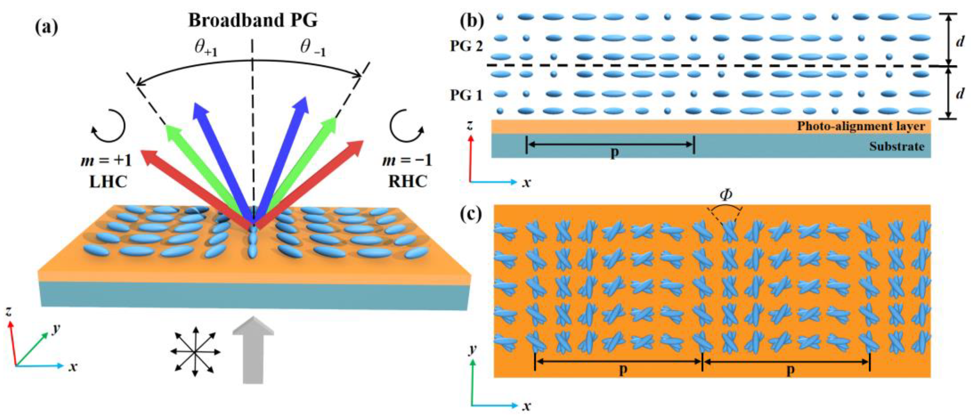 Photonics 10 01012 g002