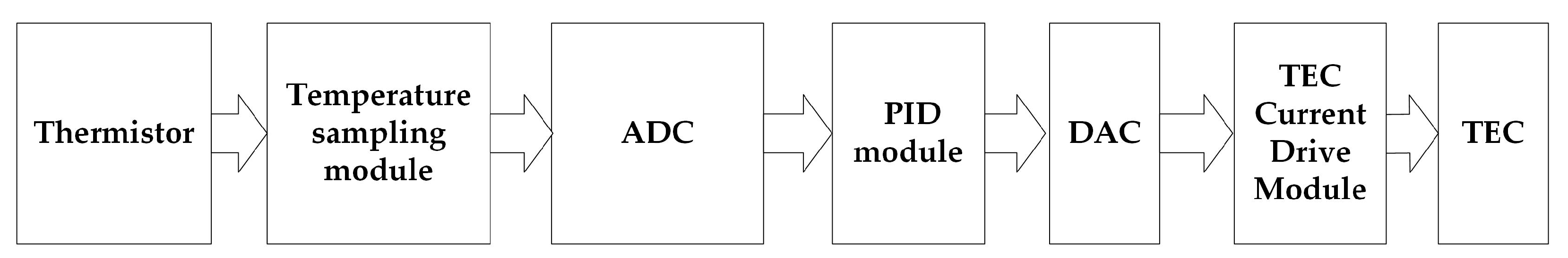 Photonics 10 01015 g002