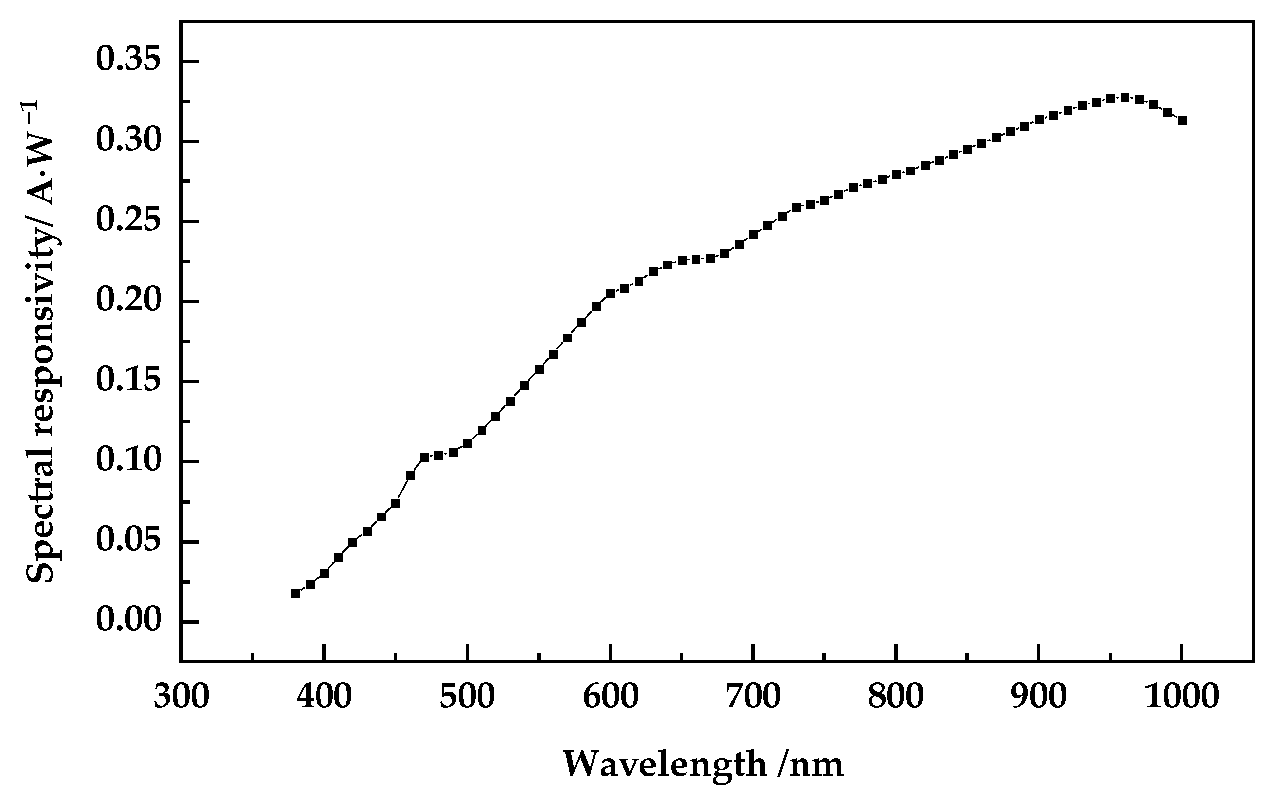 Photonics 10 01015 g003