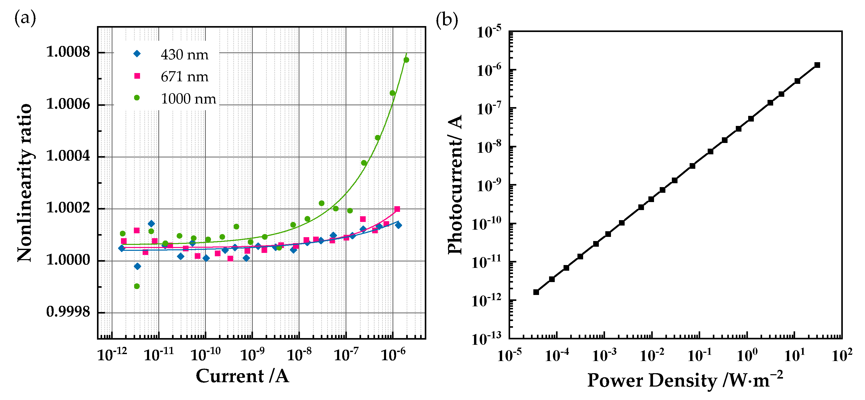 Photonics 10 01015 g006