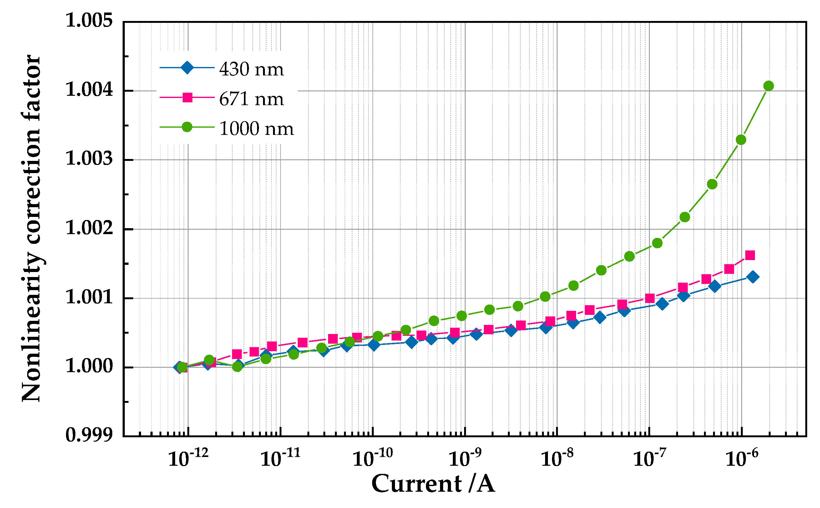 Photonics 10 01015 g007