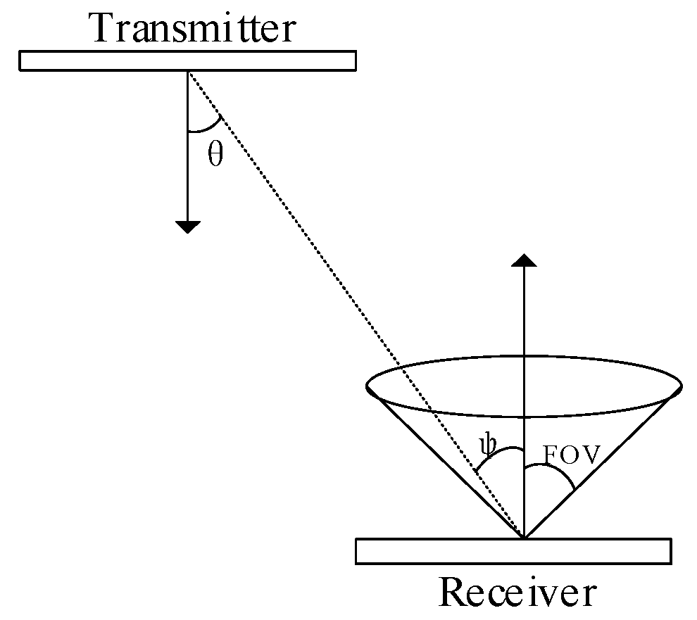 Photonics 10 01016 g002