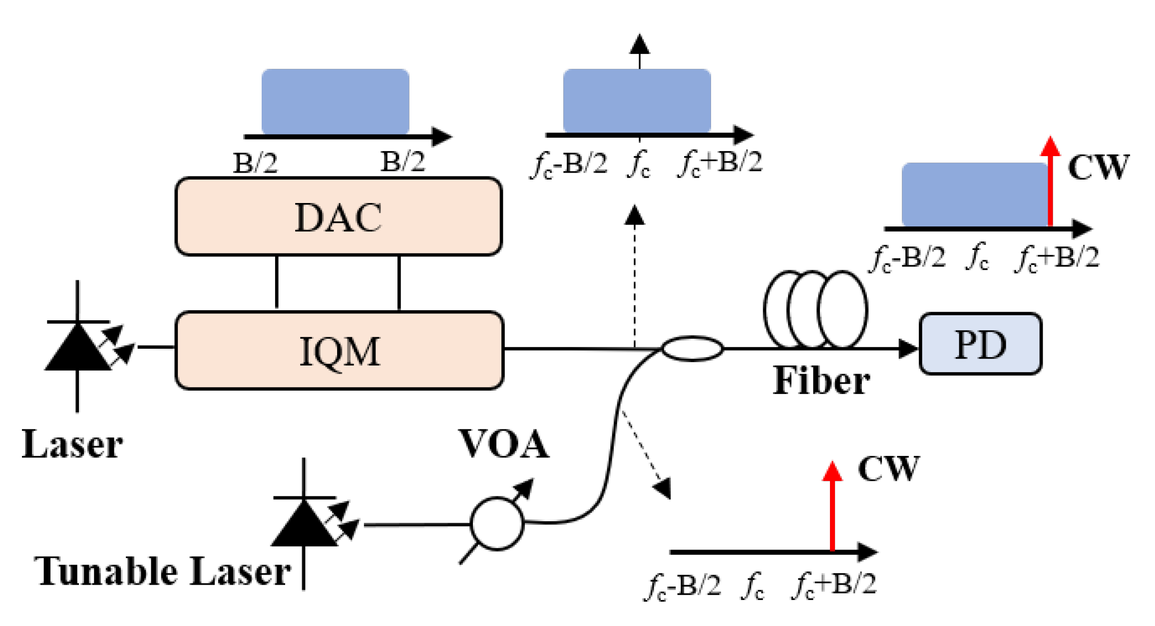 Photonics 10 01017 g001