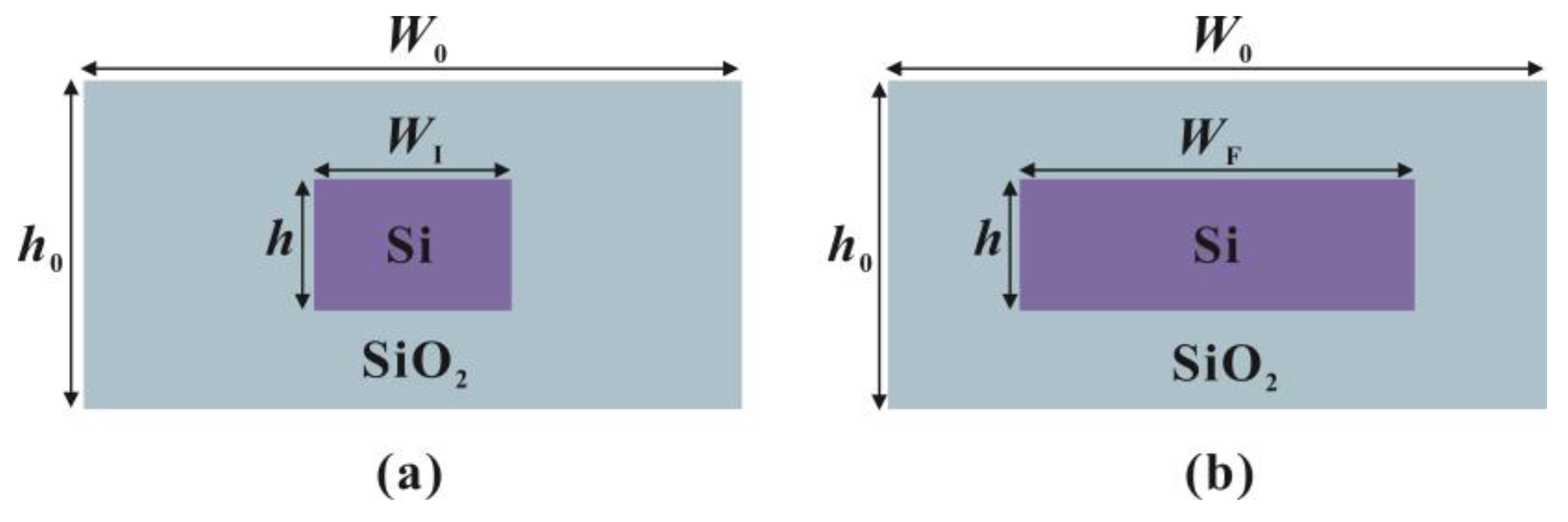 Photonics 10 01019 g001