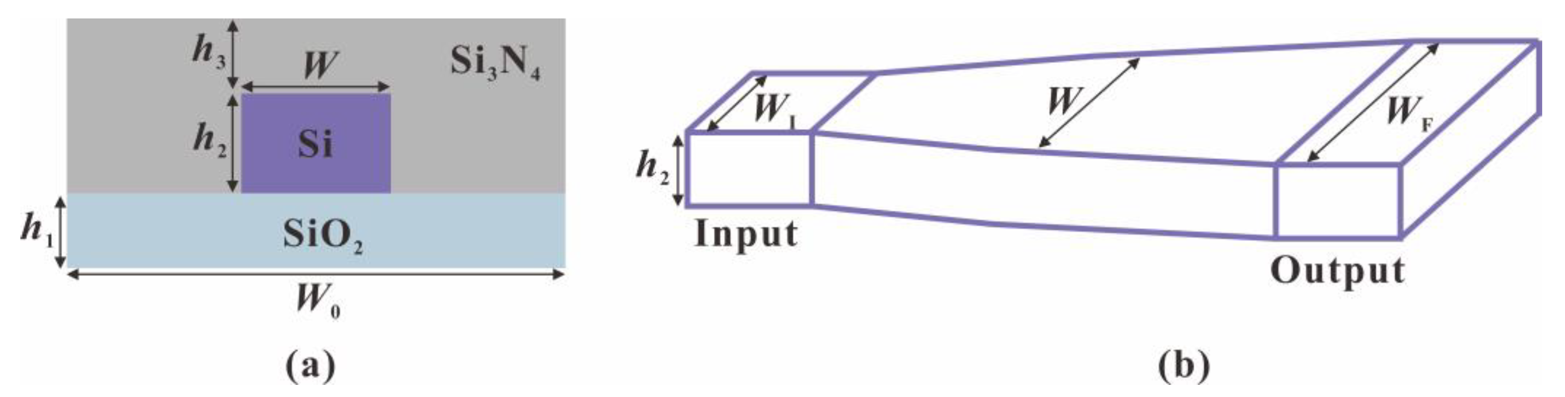 Photonics 10 01019 g004