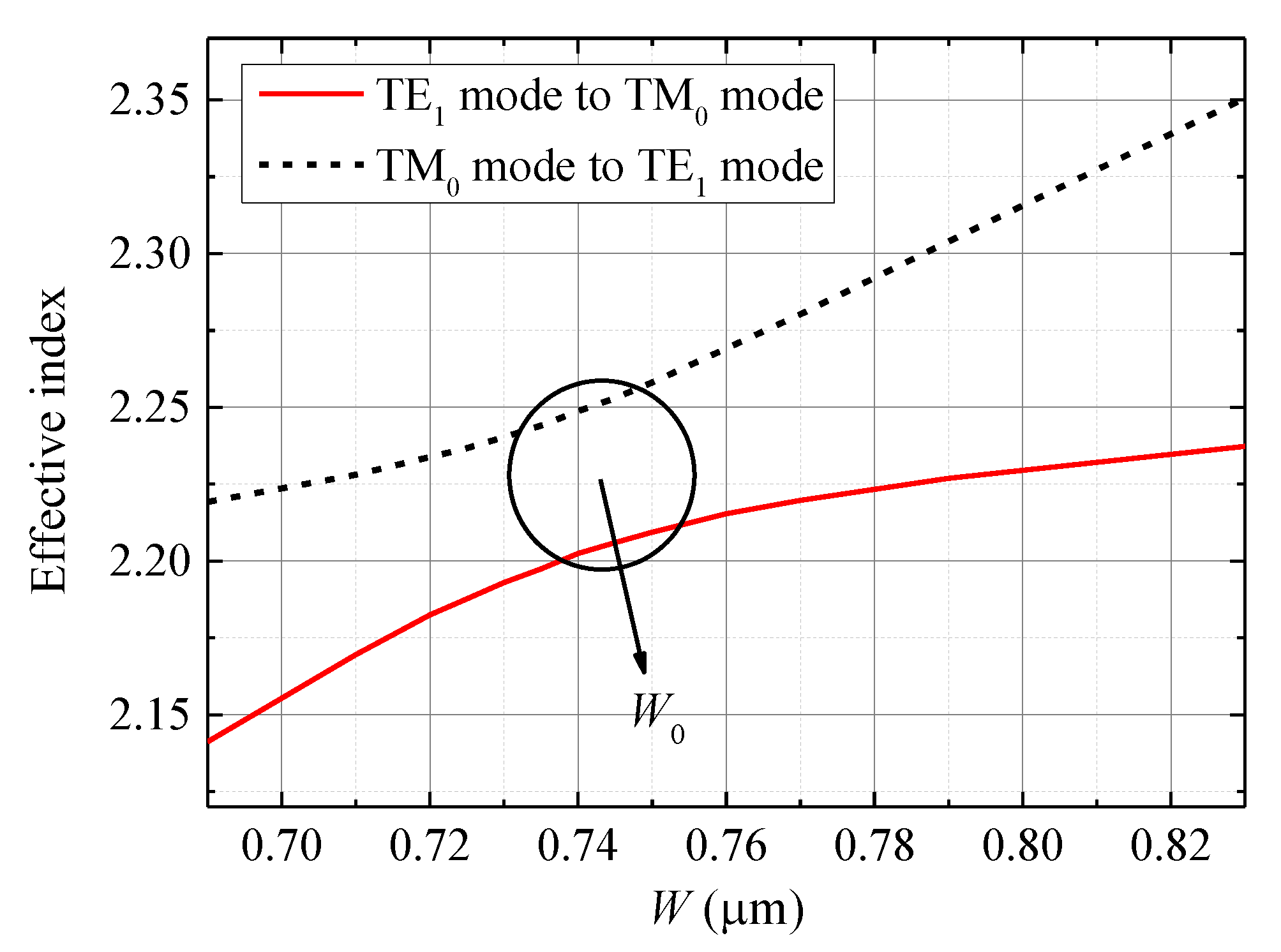 Photonics 10 01019 g006