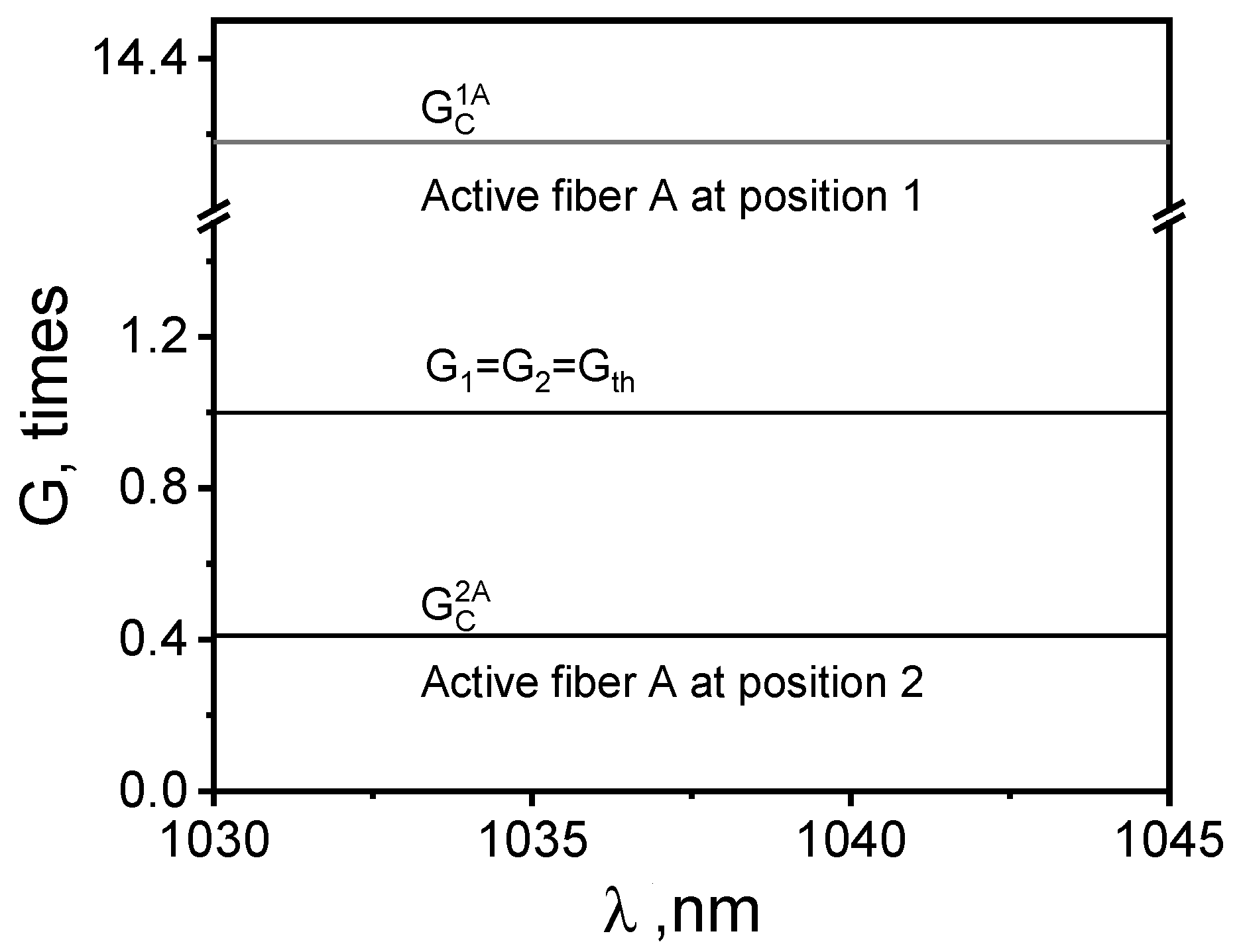 Photonics 10 01022 g004