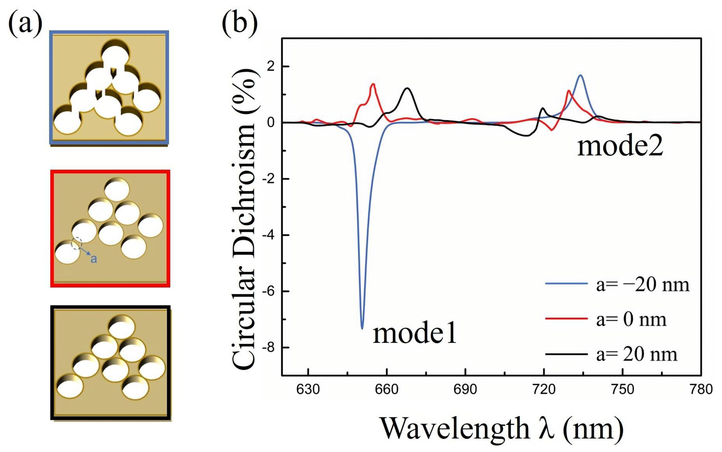 Photonics 10 01028 g004