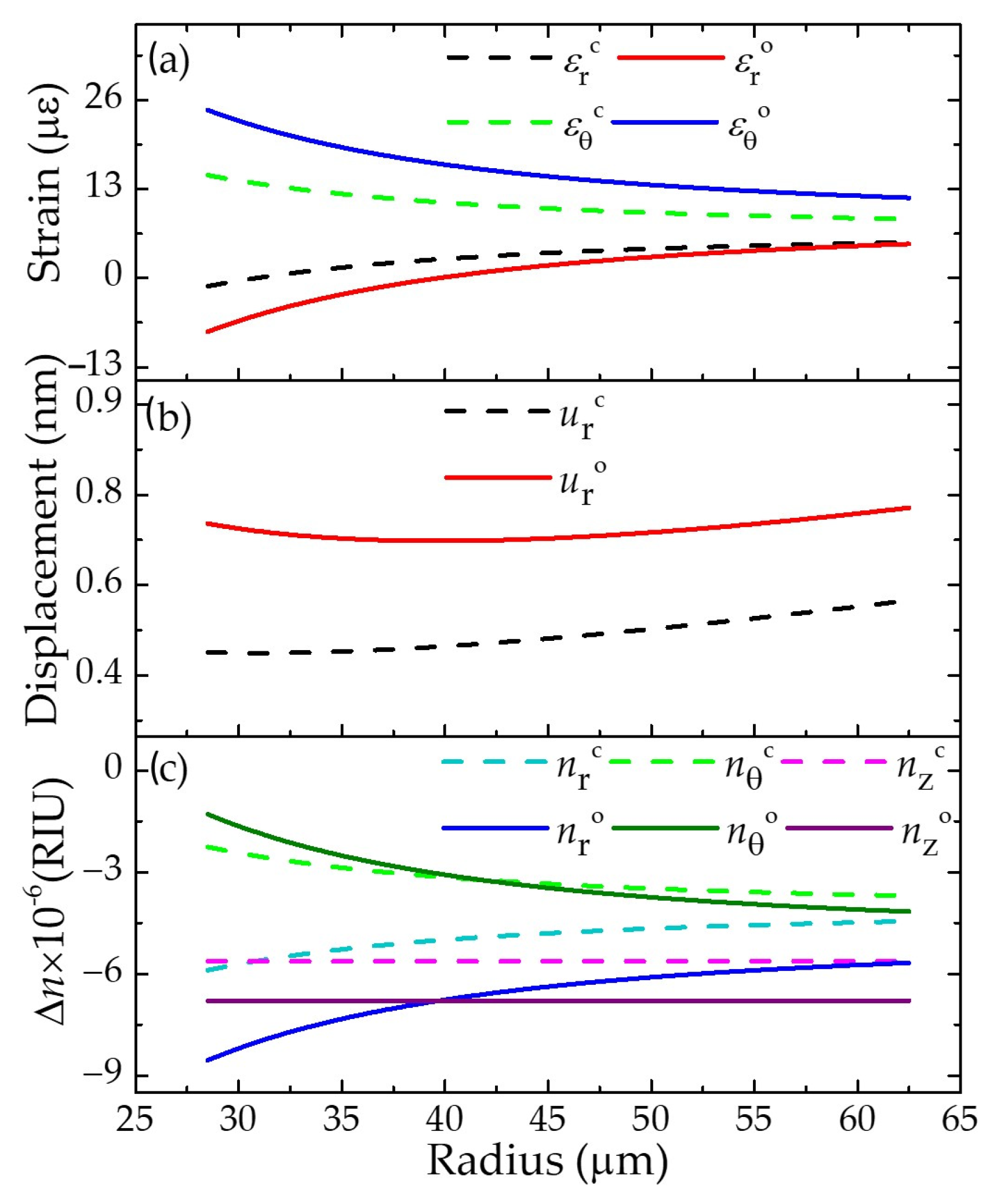 Photonics 10 01029 g003