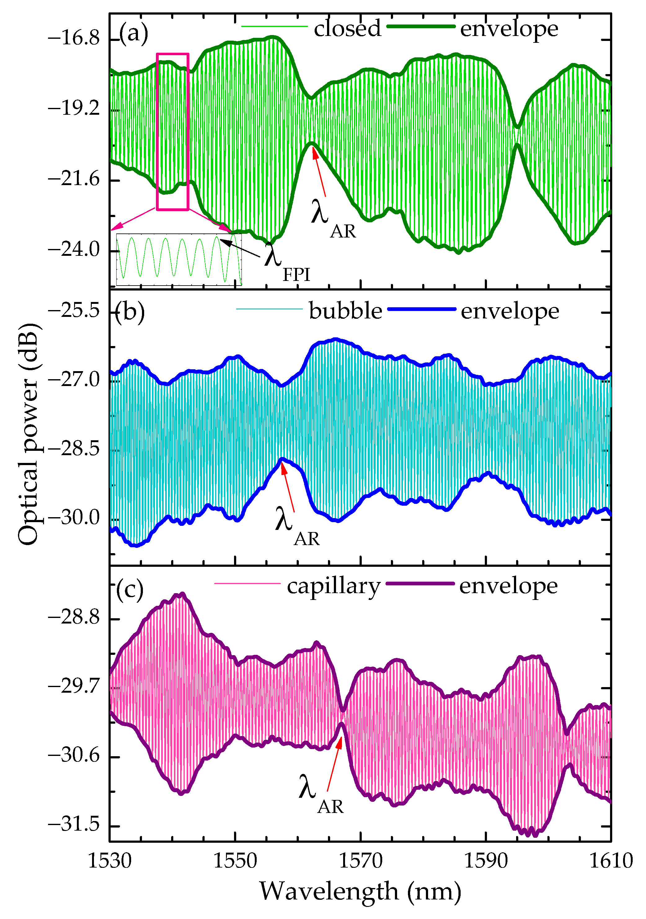Photonics 10 01029 g007