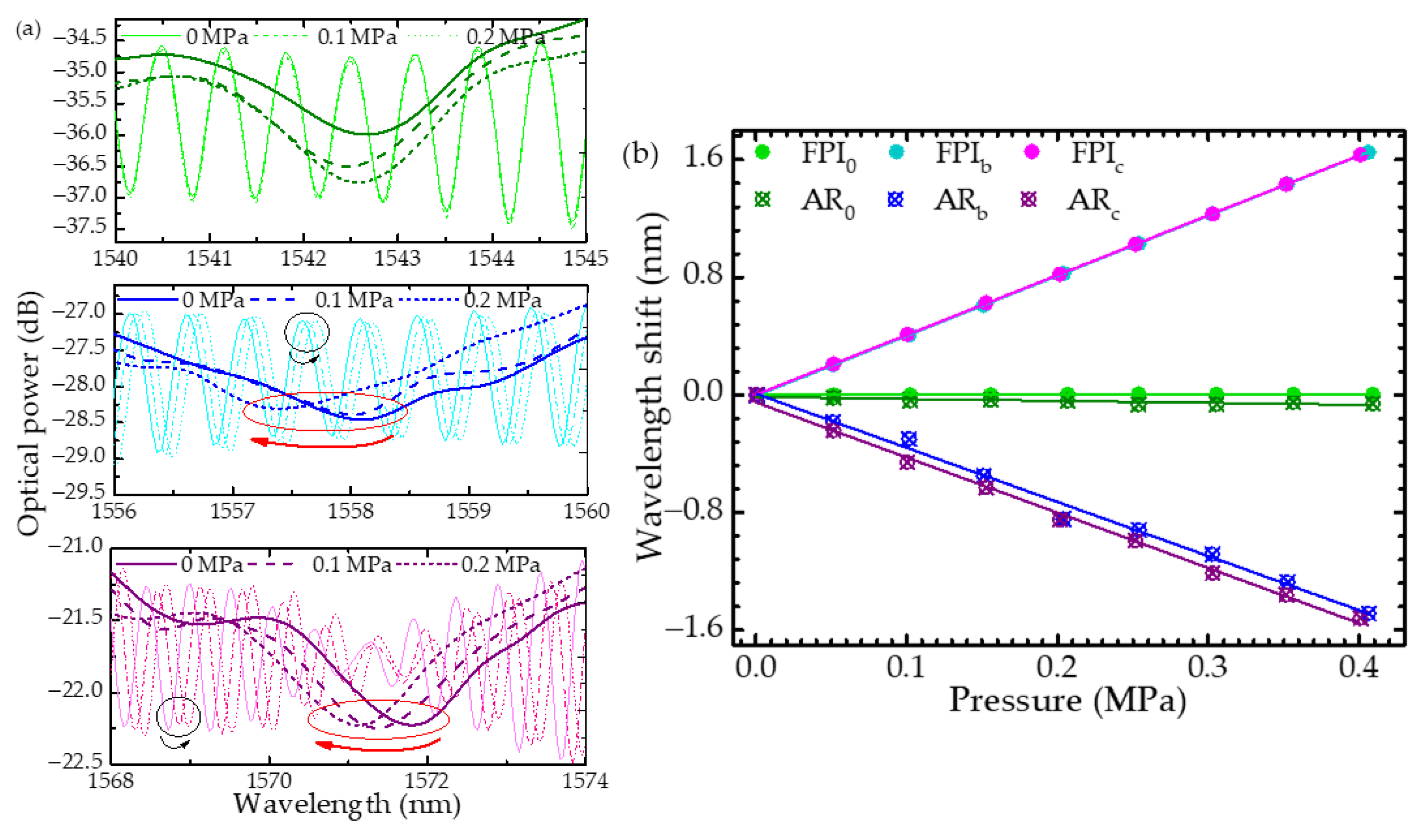 Photonics 10 01029 g009