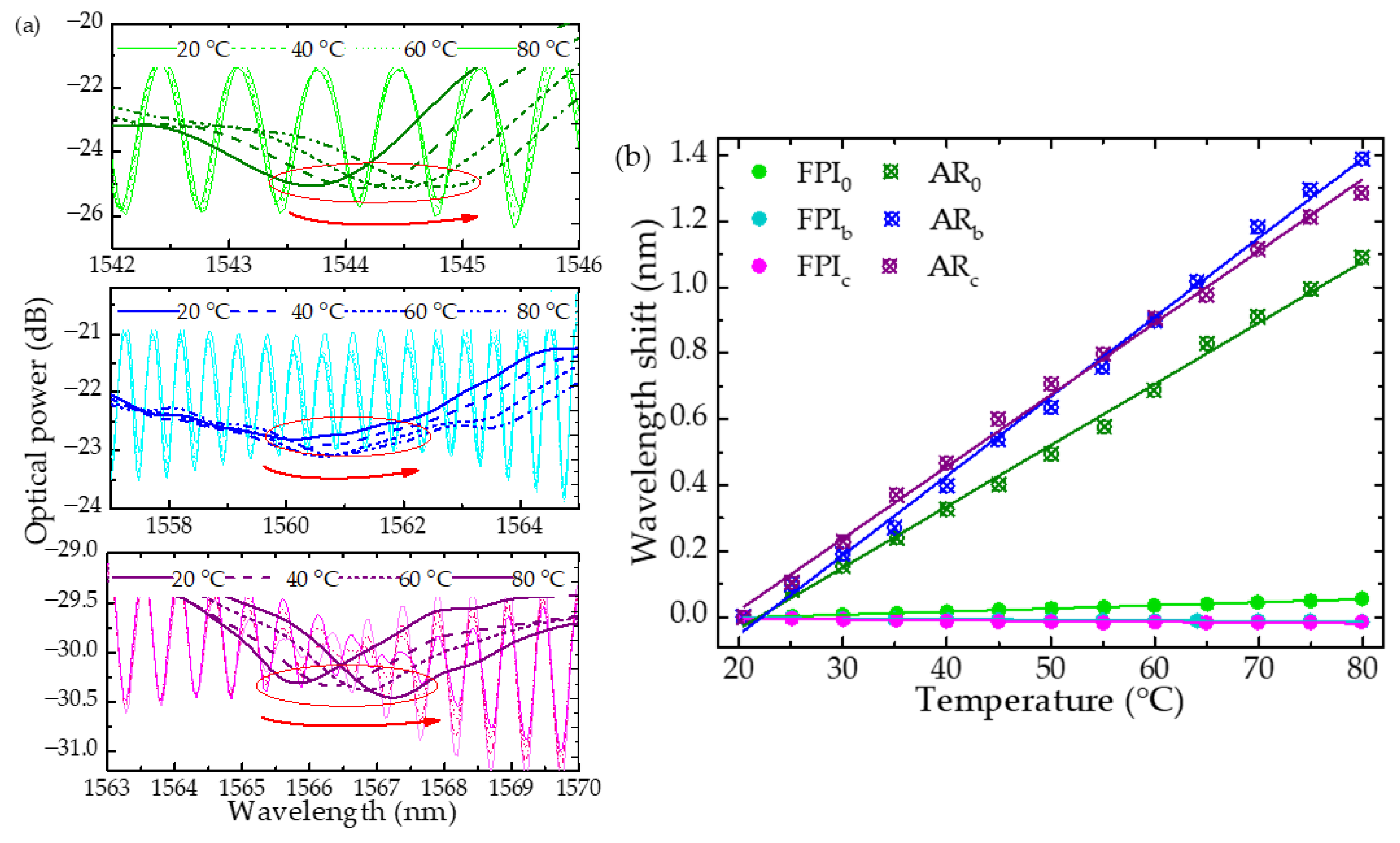 Photonics 10 01029 g010