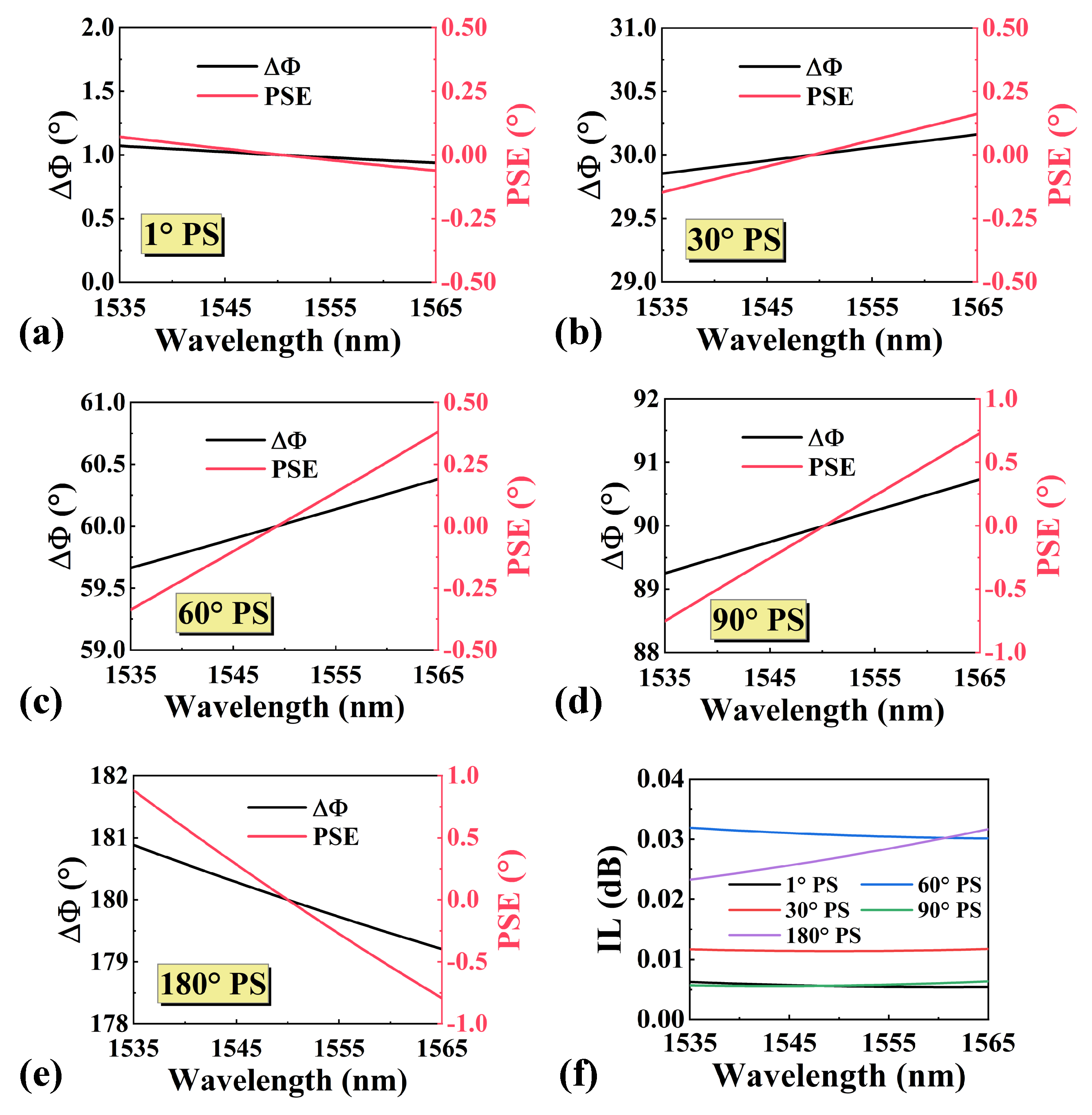 Photonics 10 01030 g004