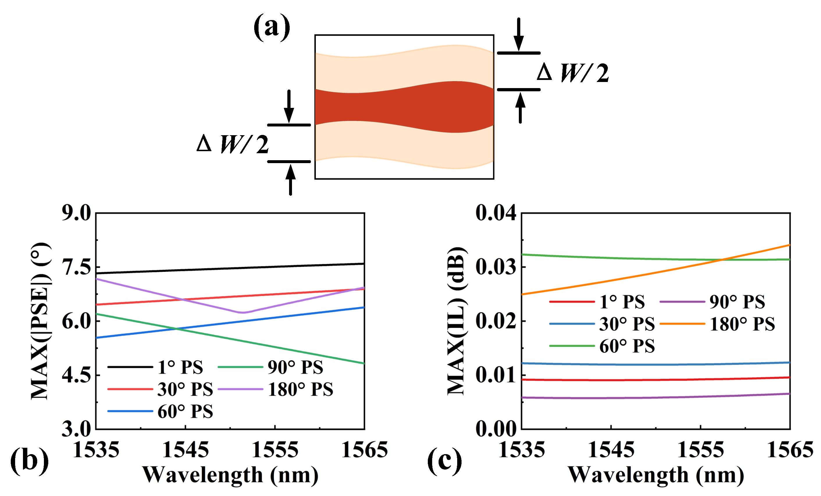 Photonics 10 01030 g005