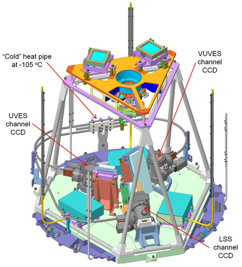 Spektr–UF Mission Spectrograph Space Qualified CCD Detector 
