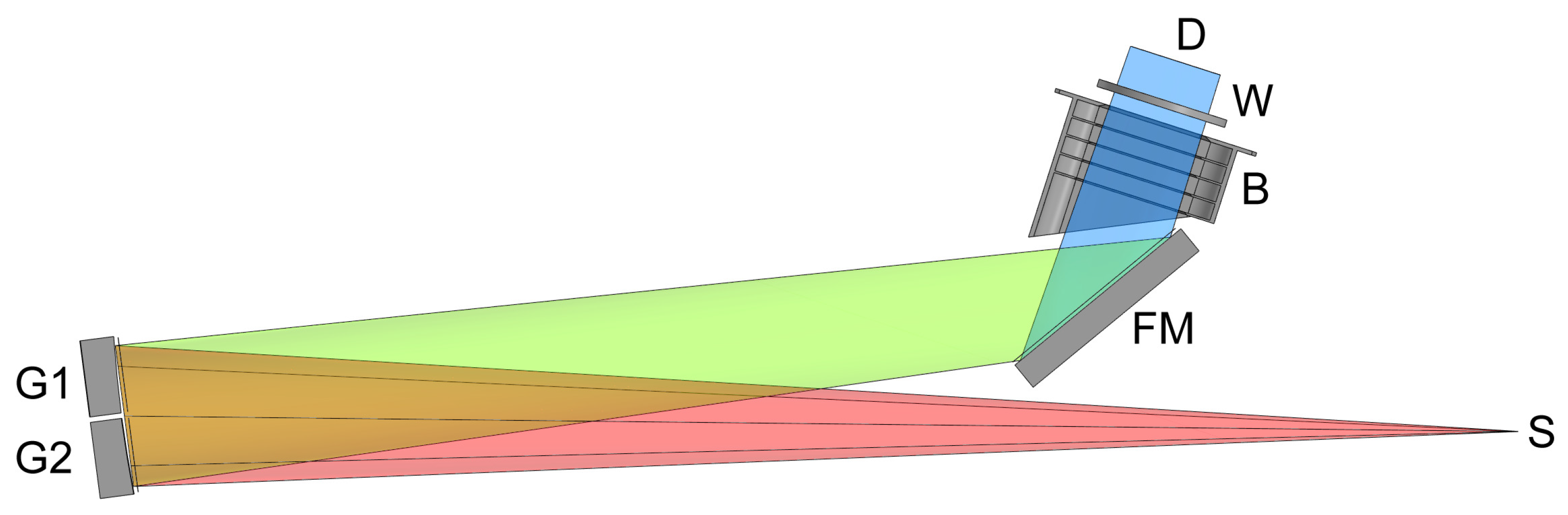 Photonics 10 01032 g003