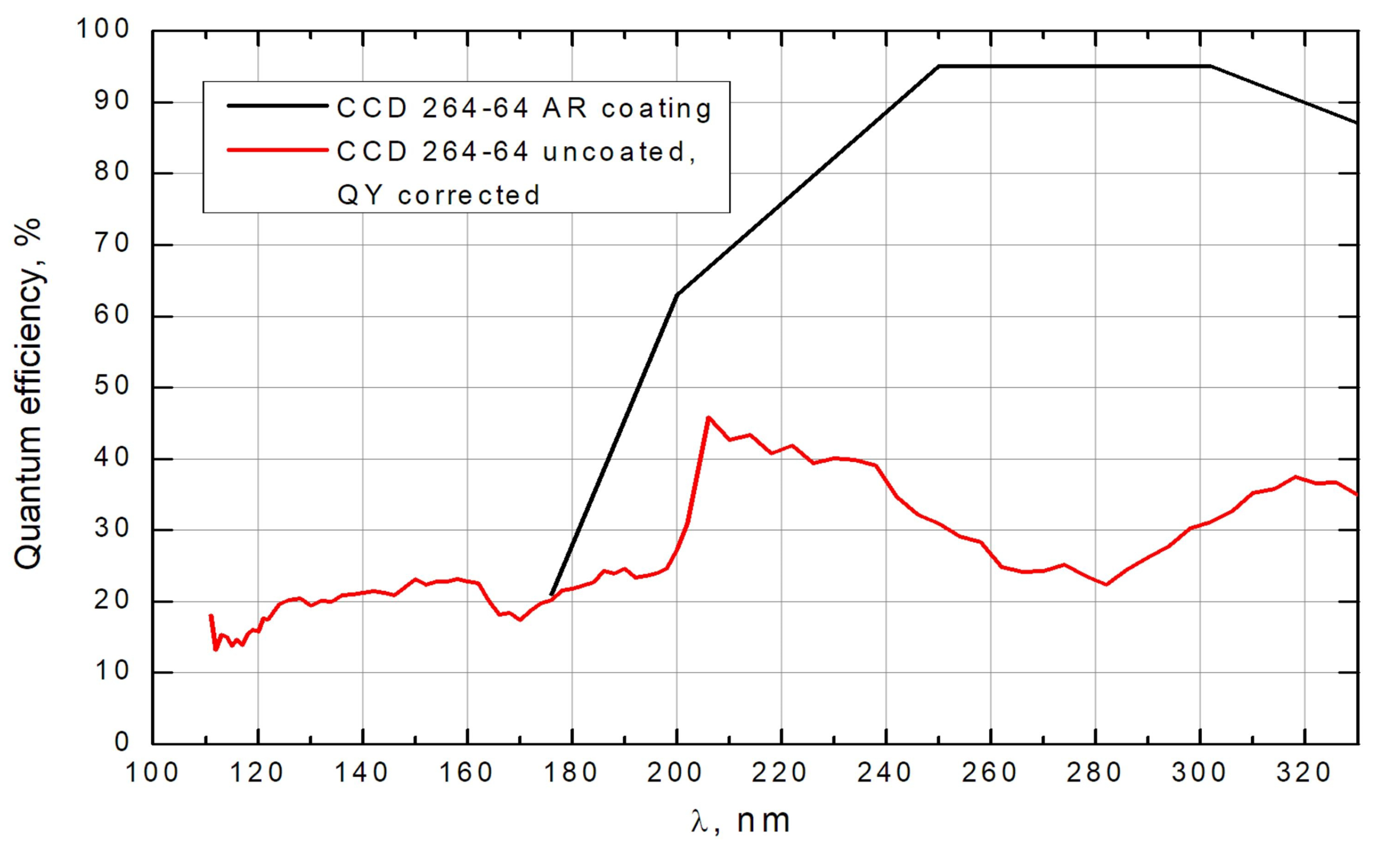 Photonics 10 01032 g007