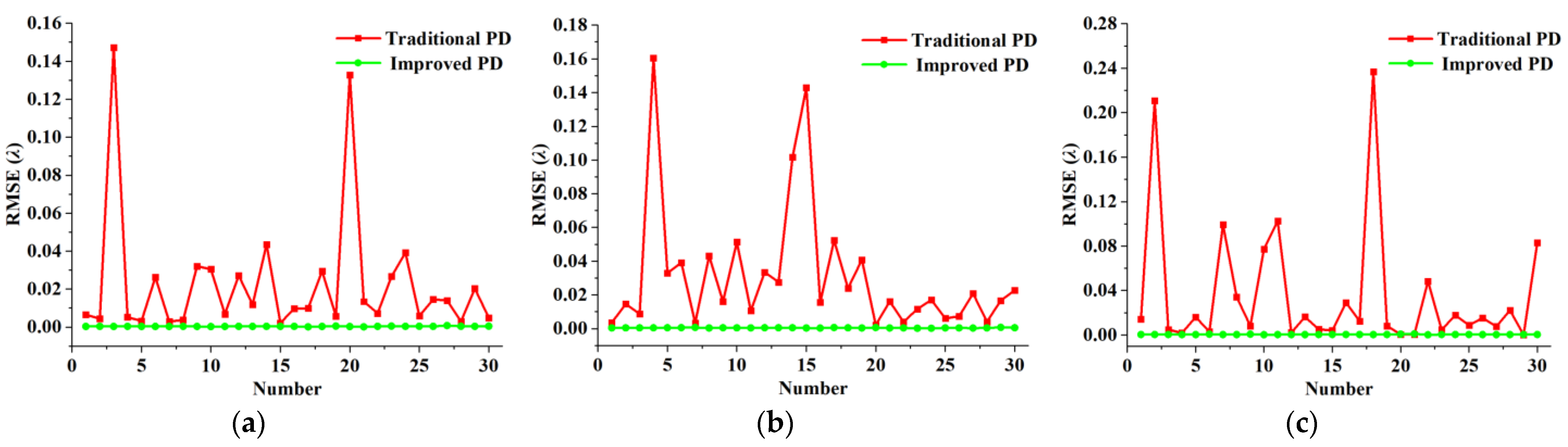 Photonics 10 01039 g006