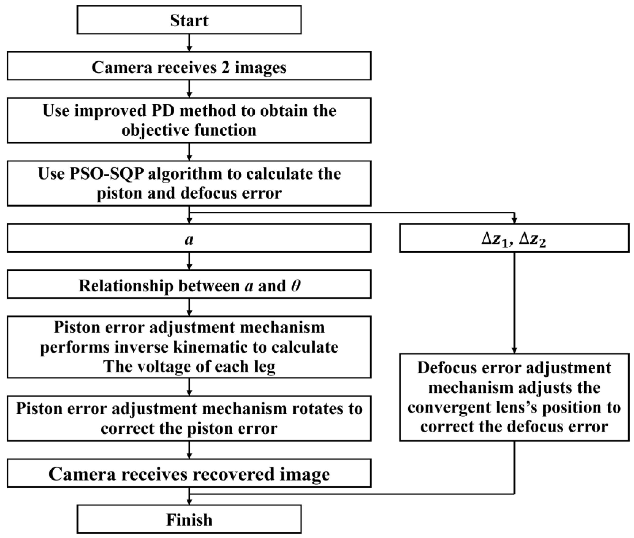 Photonics 10 01039 g010