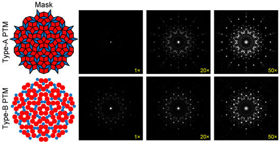 Two-Dimensional Quasi-Periodic Diffraction Properties of the Scalar and  Vector Optical Fields