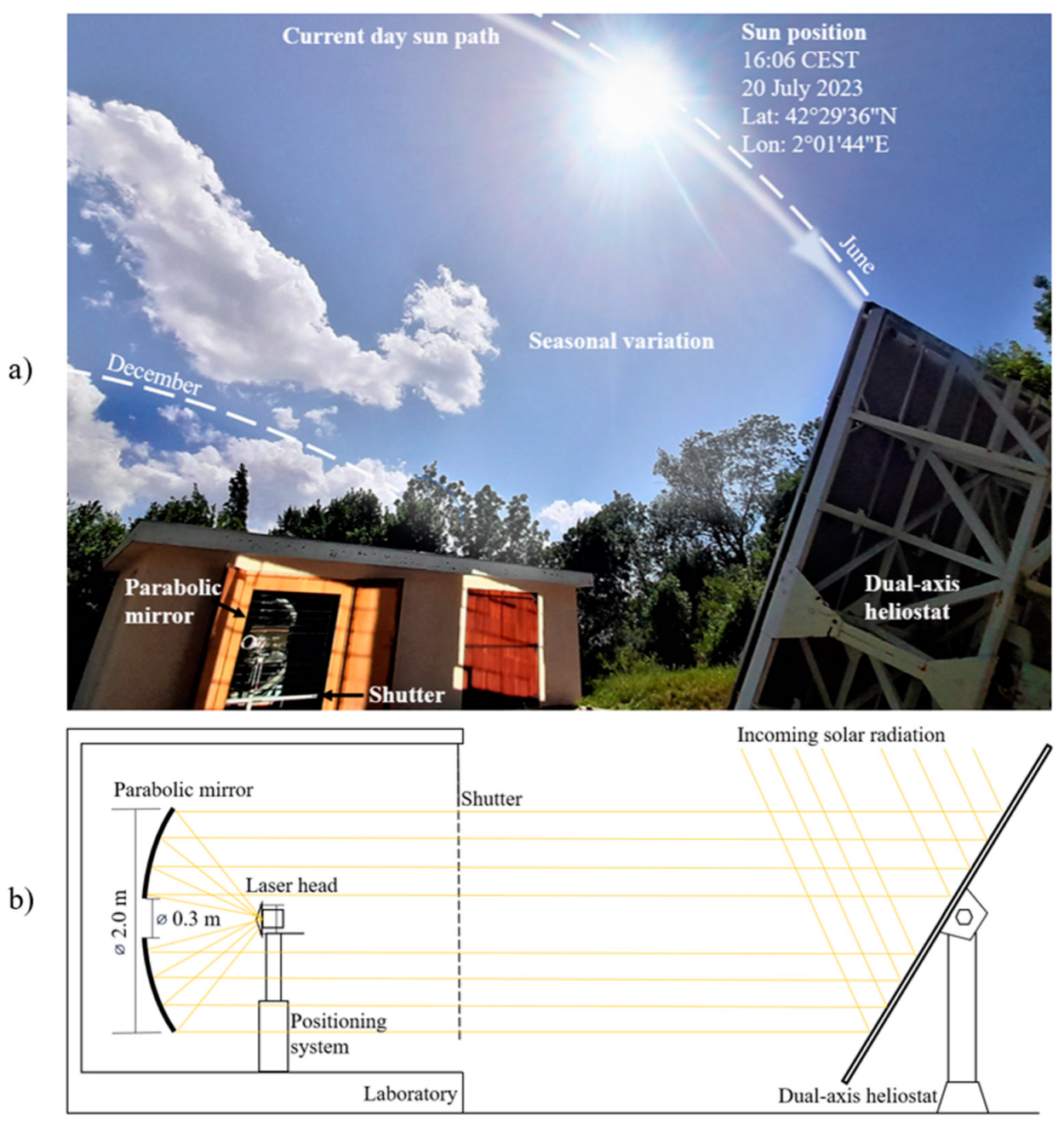 Photonics 10 01047 g001
