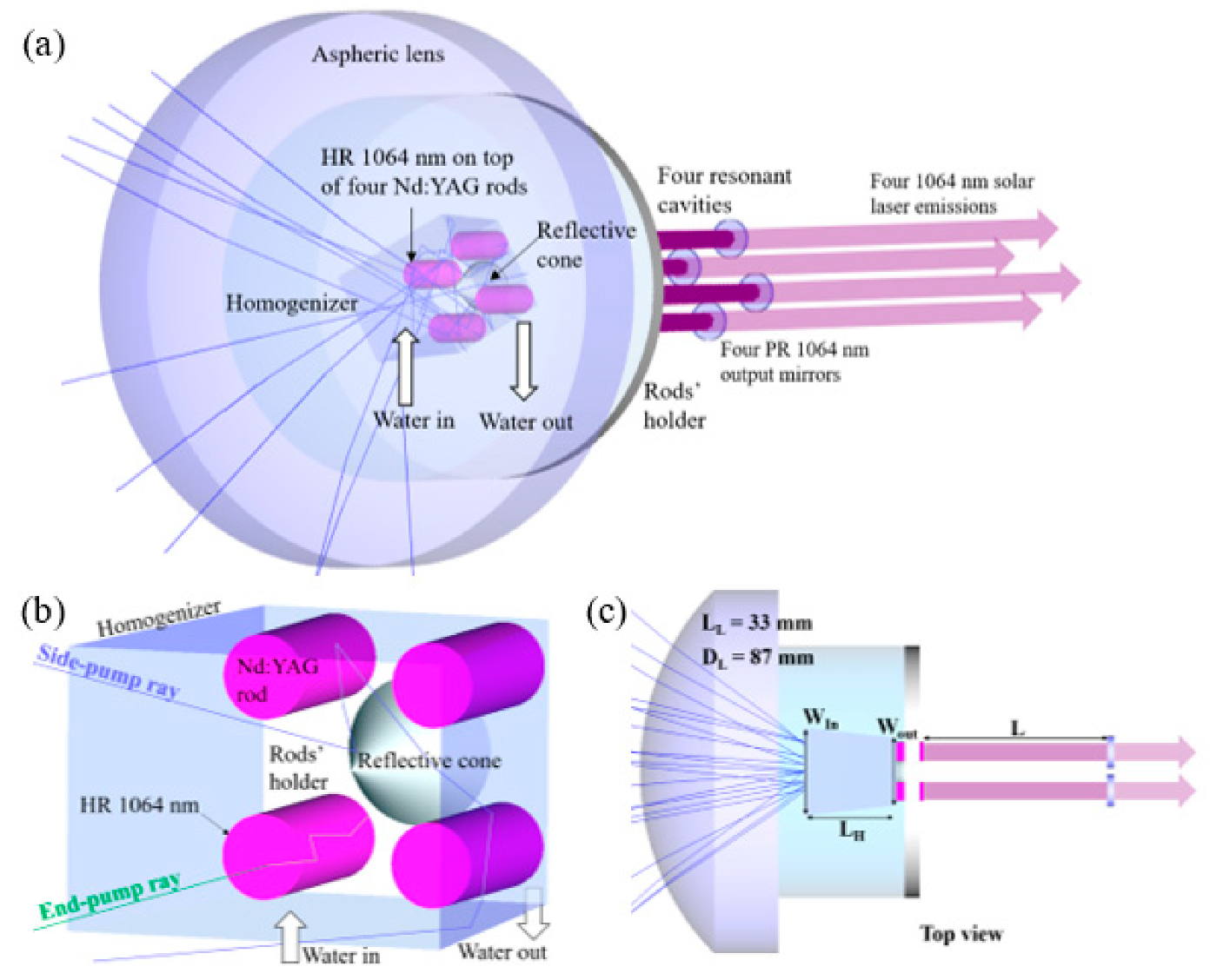 Photonics 10 01047 g003