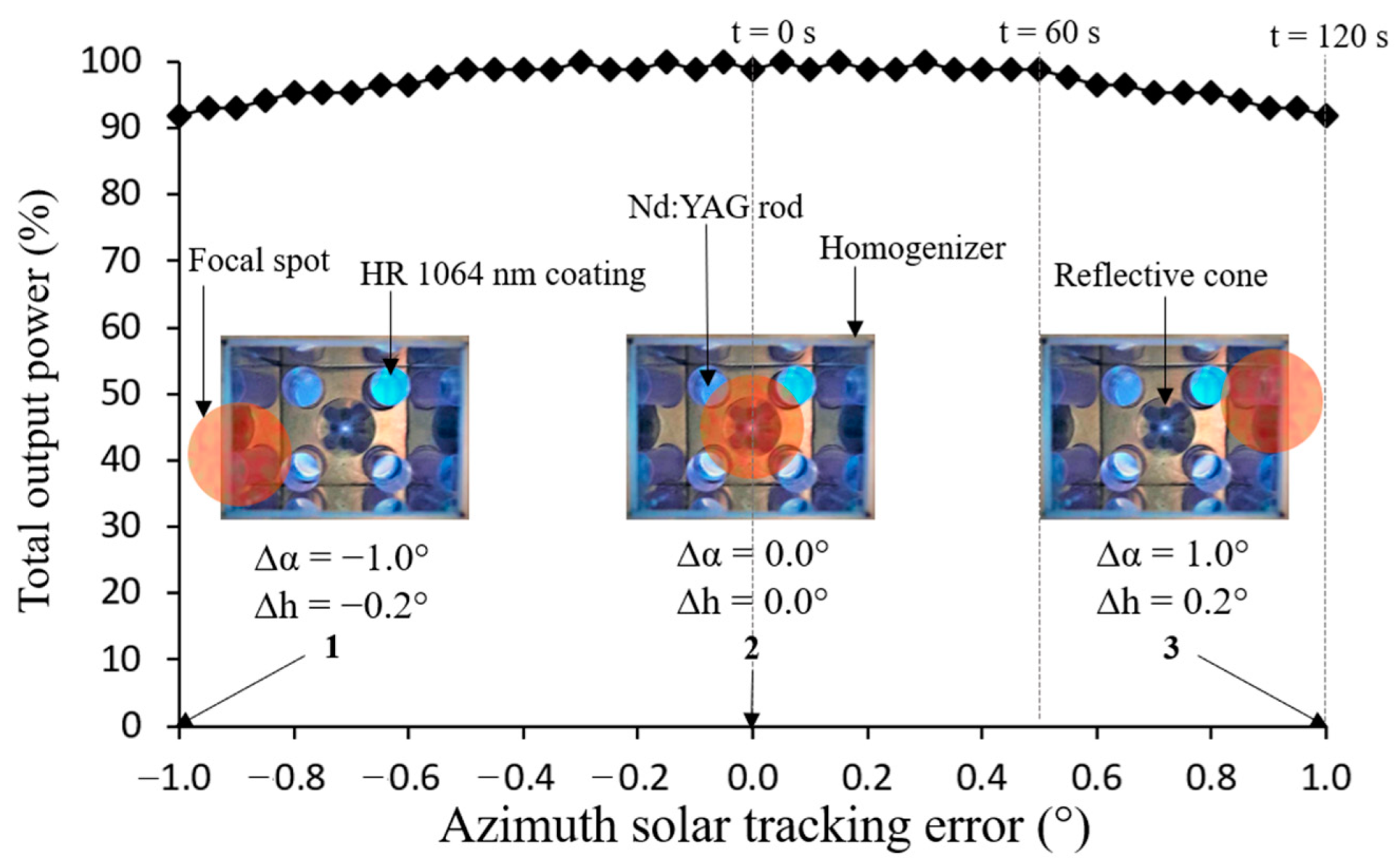 Photonics 10 01047 g007