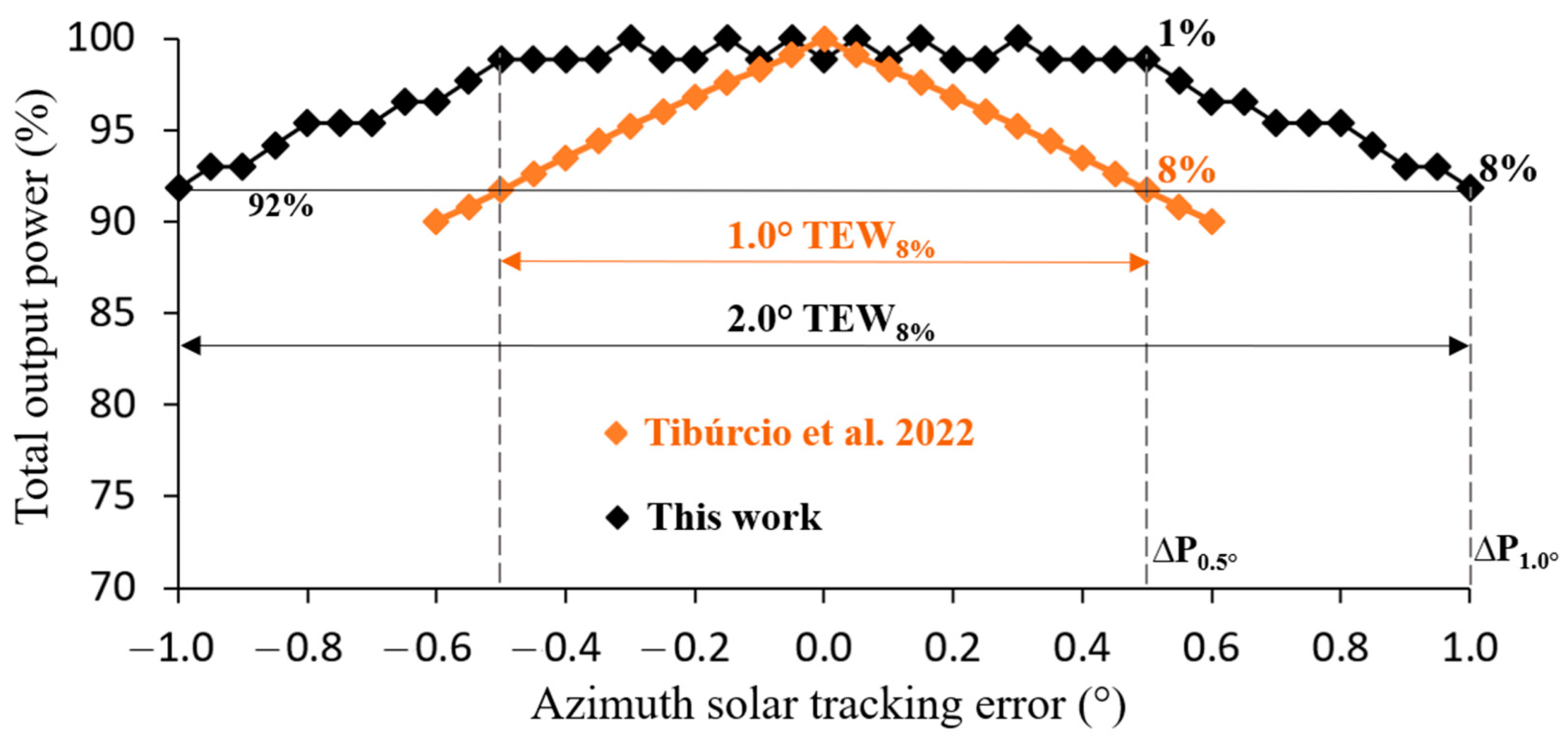 Photonics 10 01047 g008