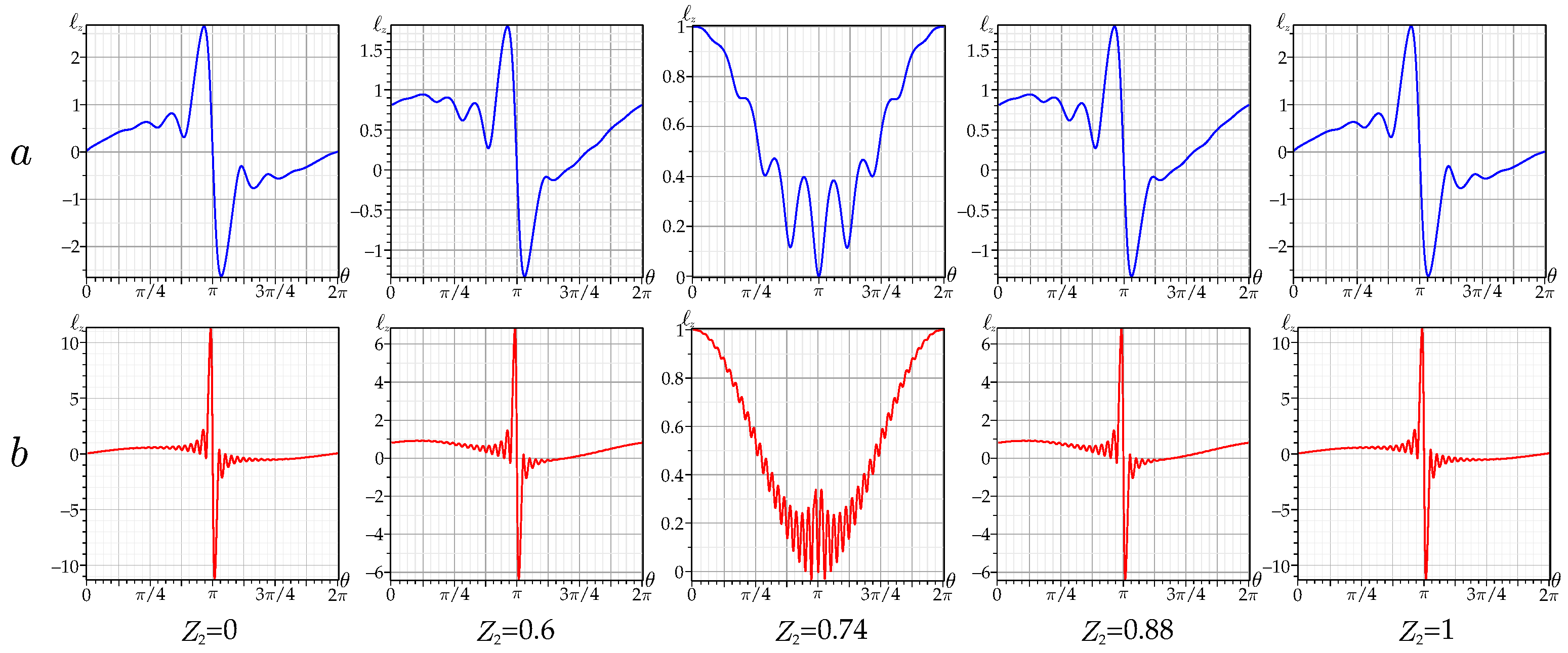 Photonics 10 01048 g007