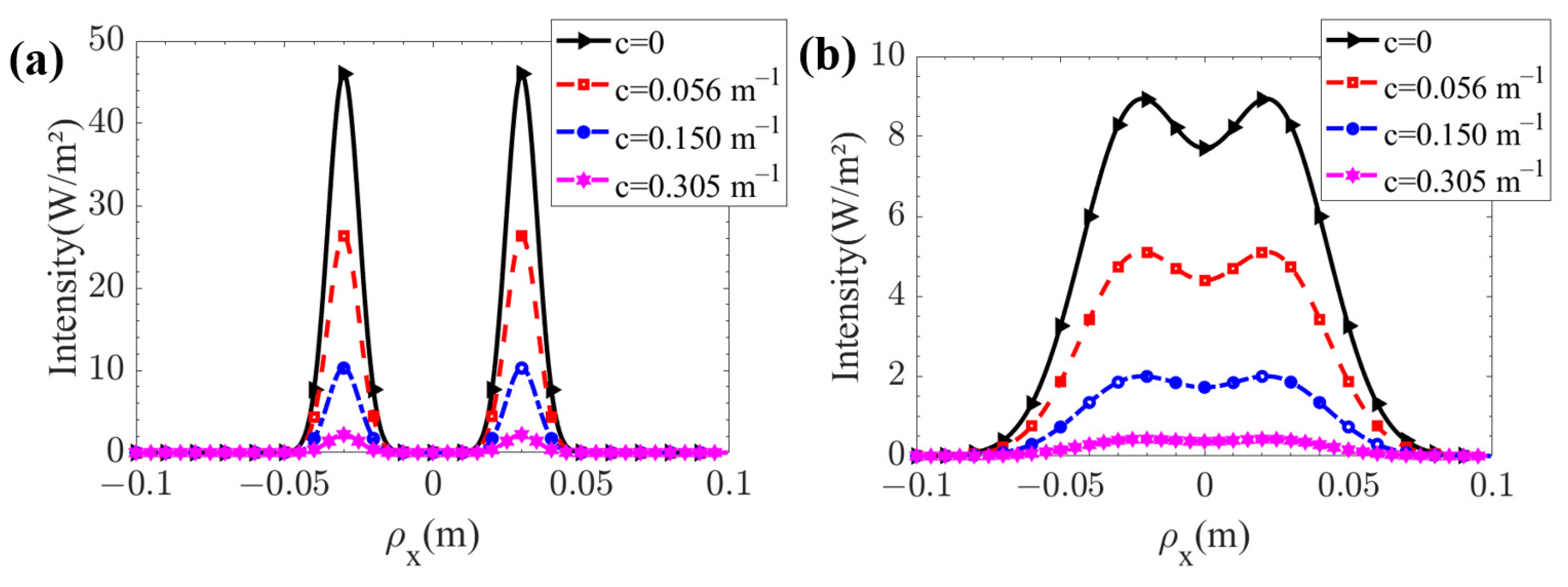 Photonics 10 01049 g003