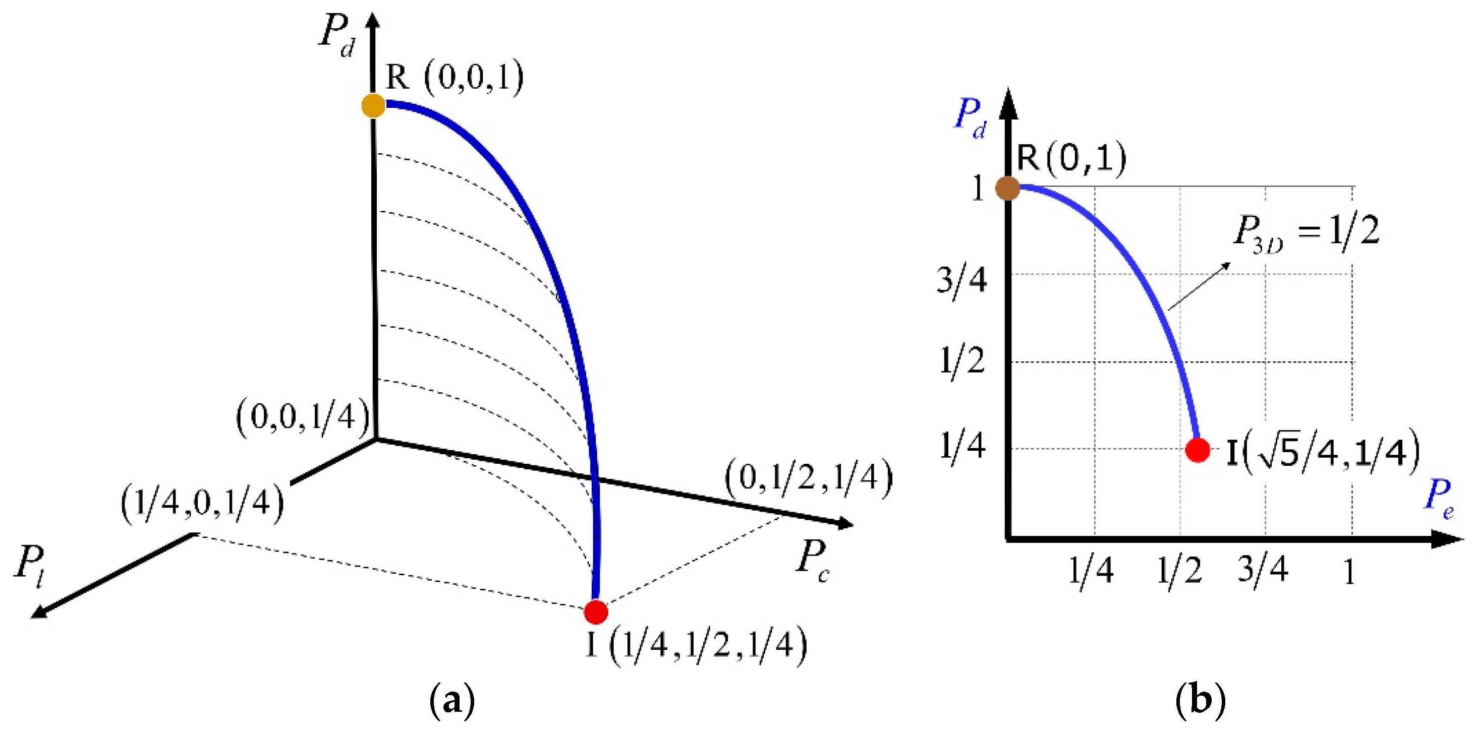Photonics 10 01050 g006