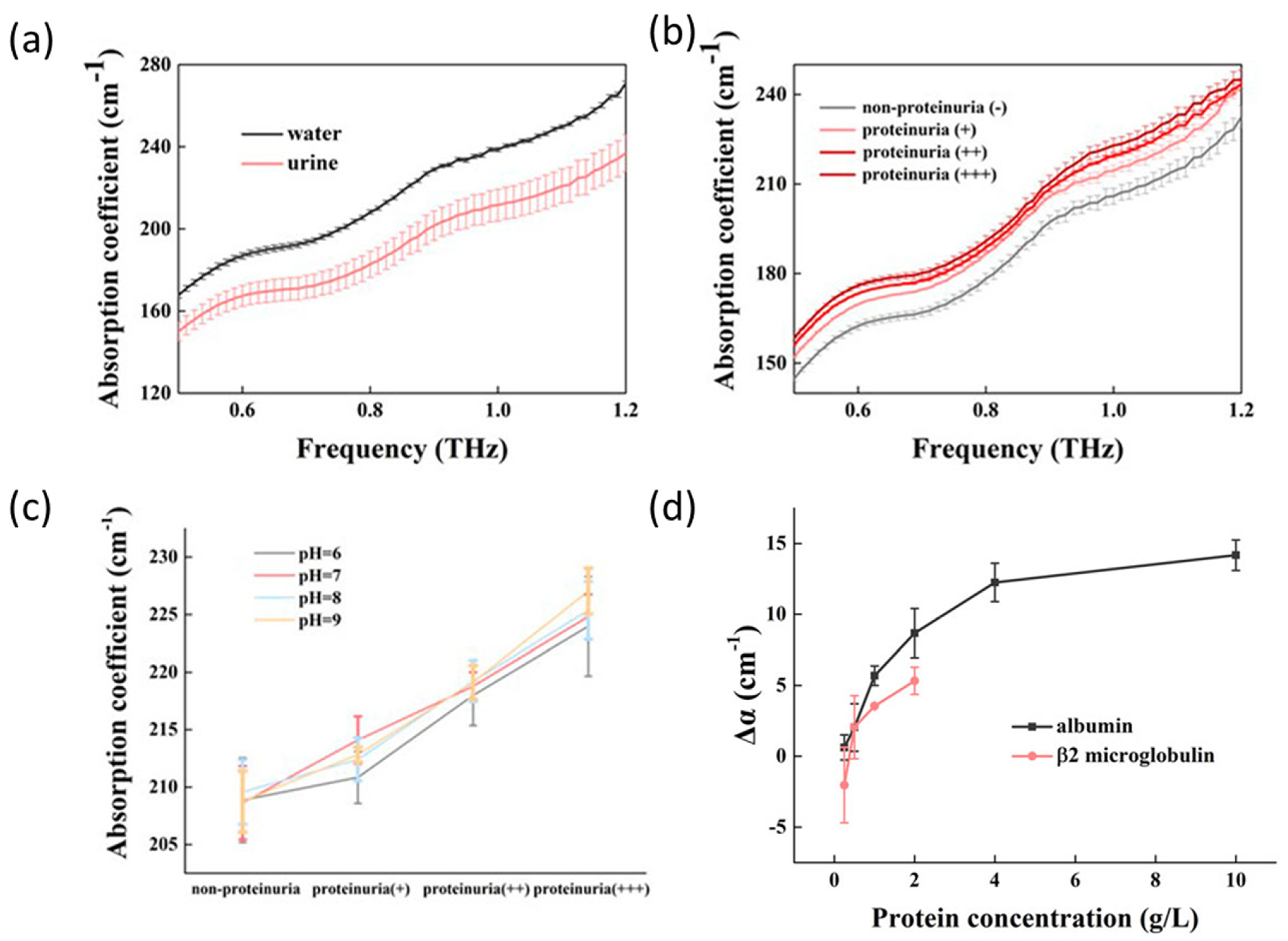 Photonics 10 01051 g005