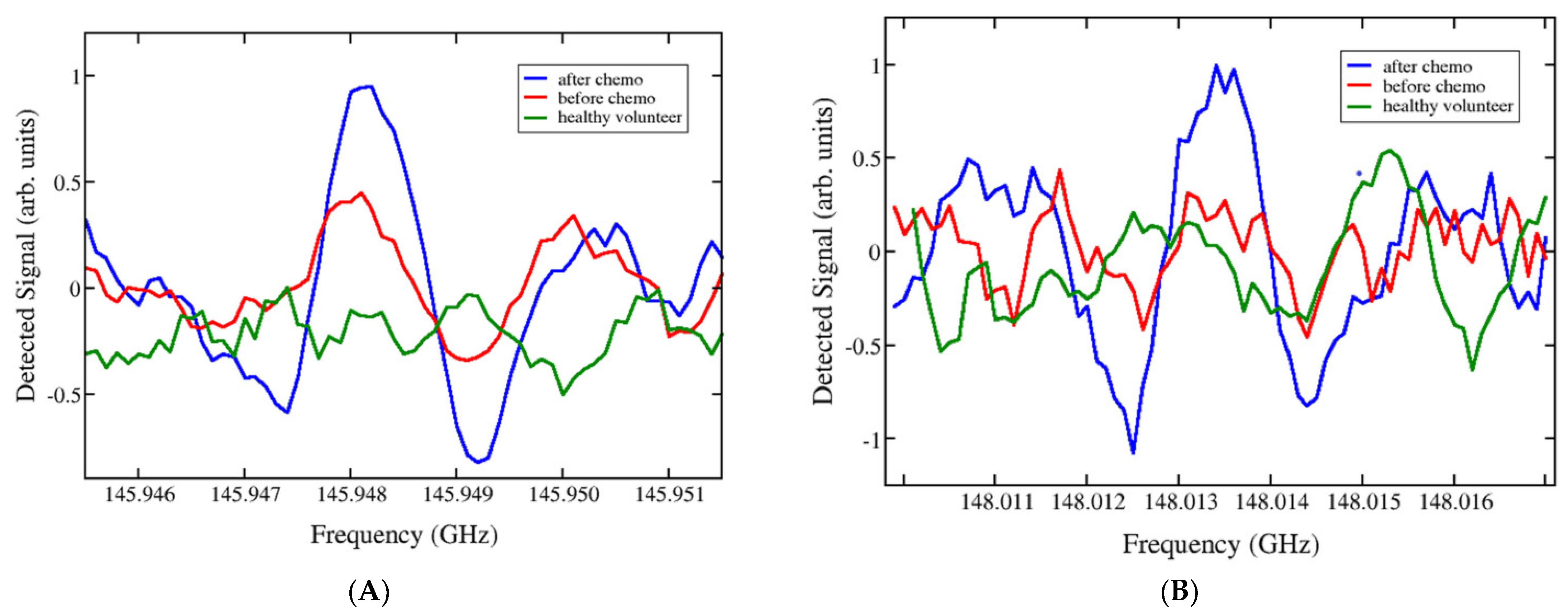Photonics 10 01051 g008