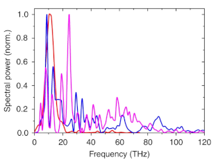 Photonics 10 01051 i002