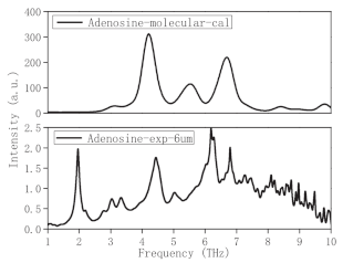 Photonics 10 01051 i003