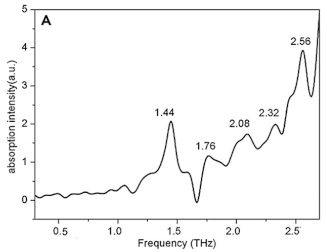 Photonics 10 01051 i007