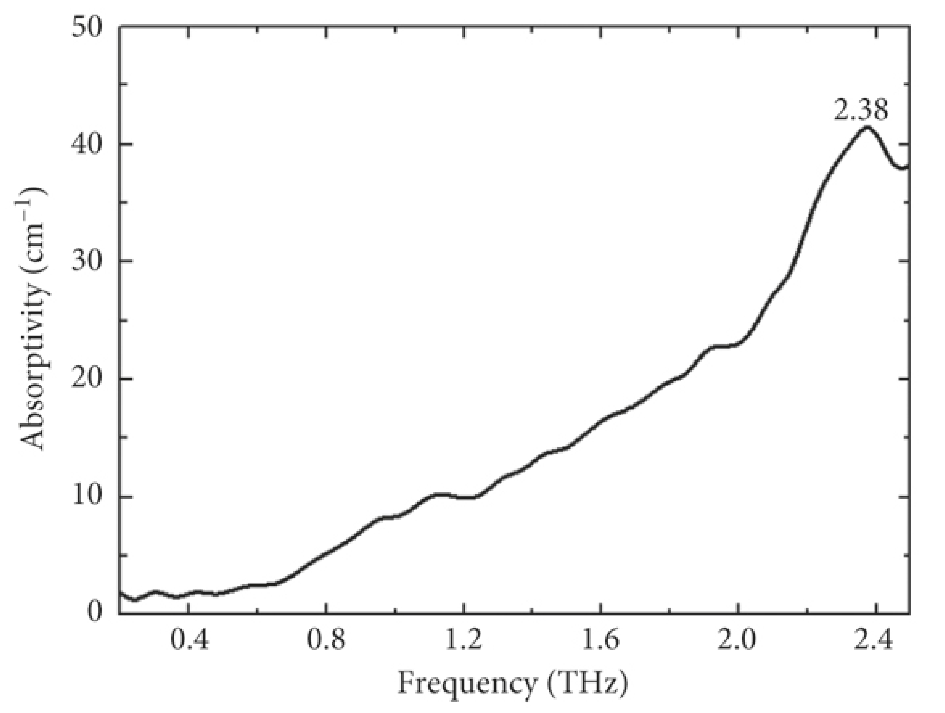 Photonics 10 01051 i008
