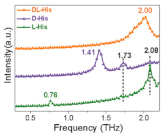 Photonics 10 01051 i009