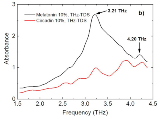 Photonics 10 01051 i011