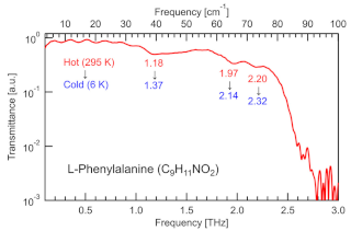Photonics 10 01051 i012