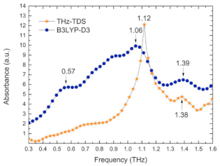 Photonics 10 01051 i013