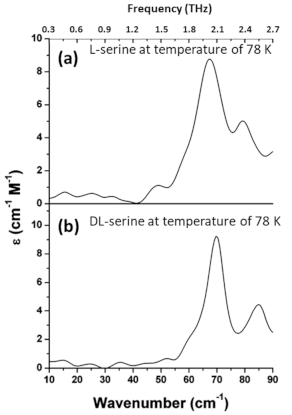 Photonics 10 01051 i014