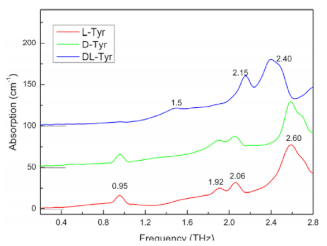 Photonics 10 01051 i017