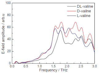 Photonics 10 01051 i020