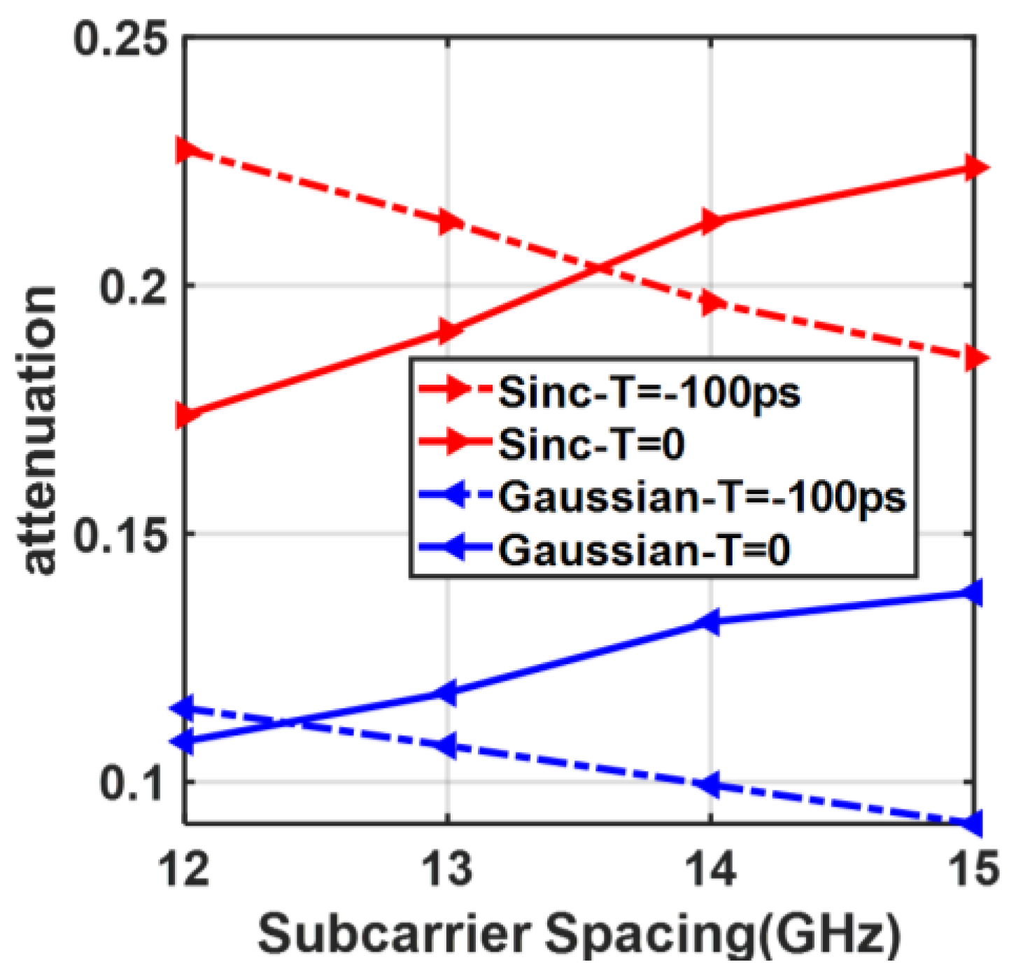 Photonics 10 01053 g008