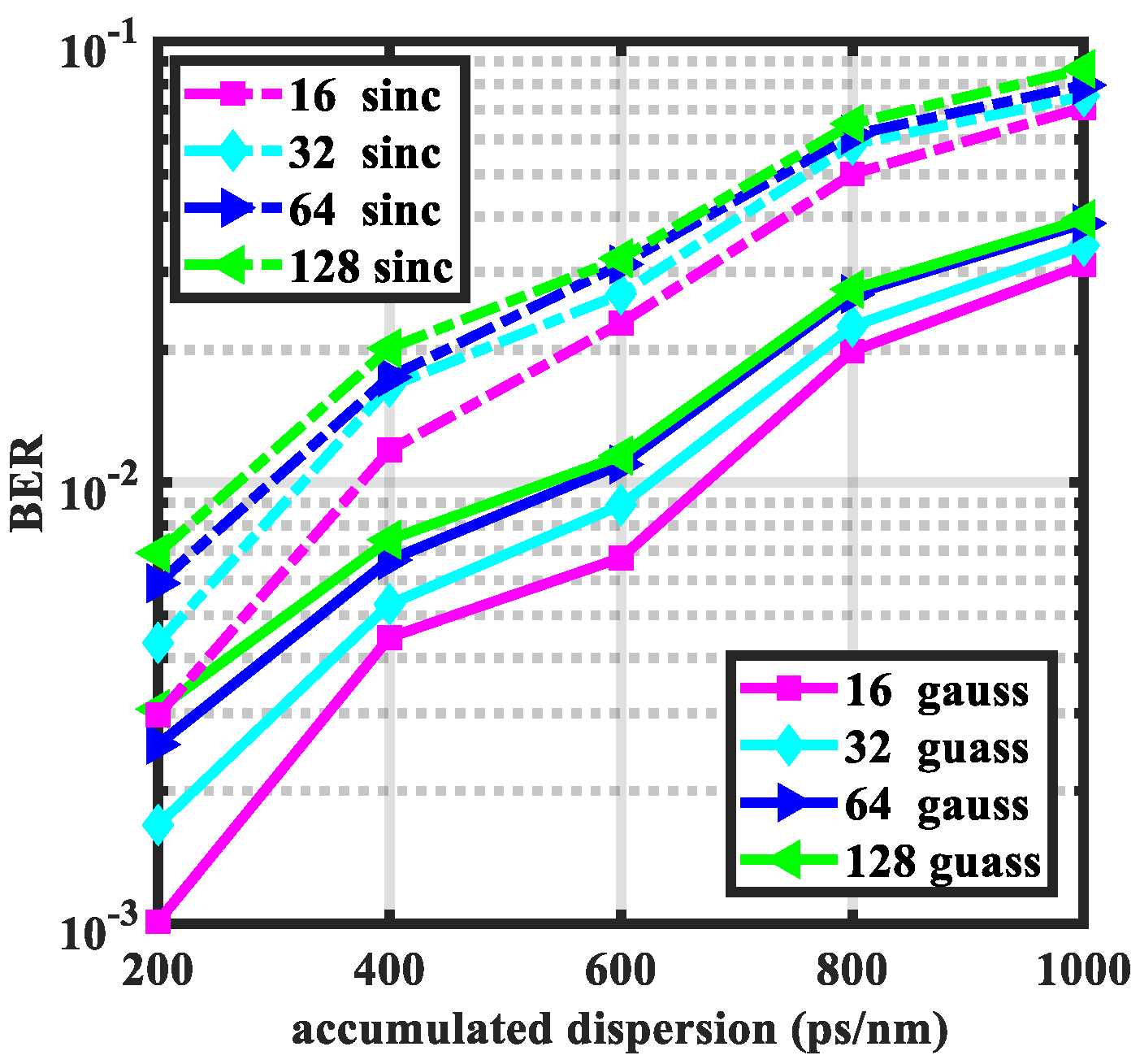 Photonics 10 01053 g010