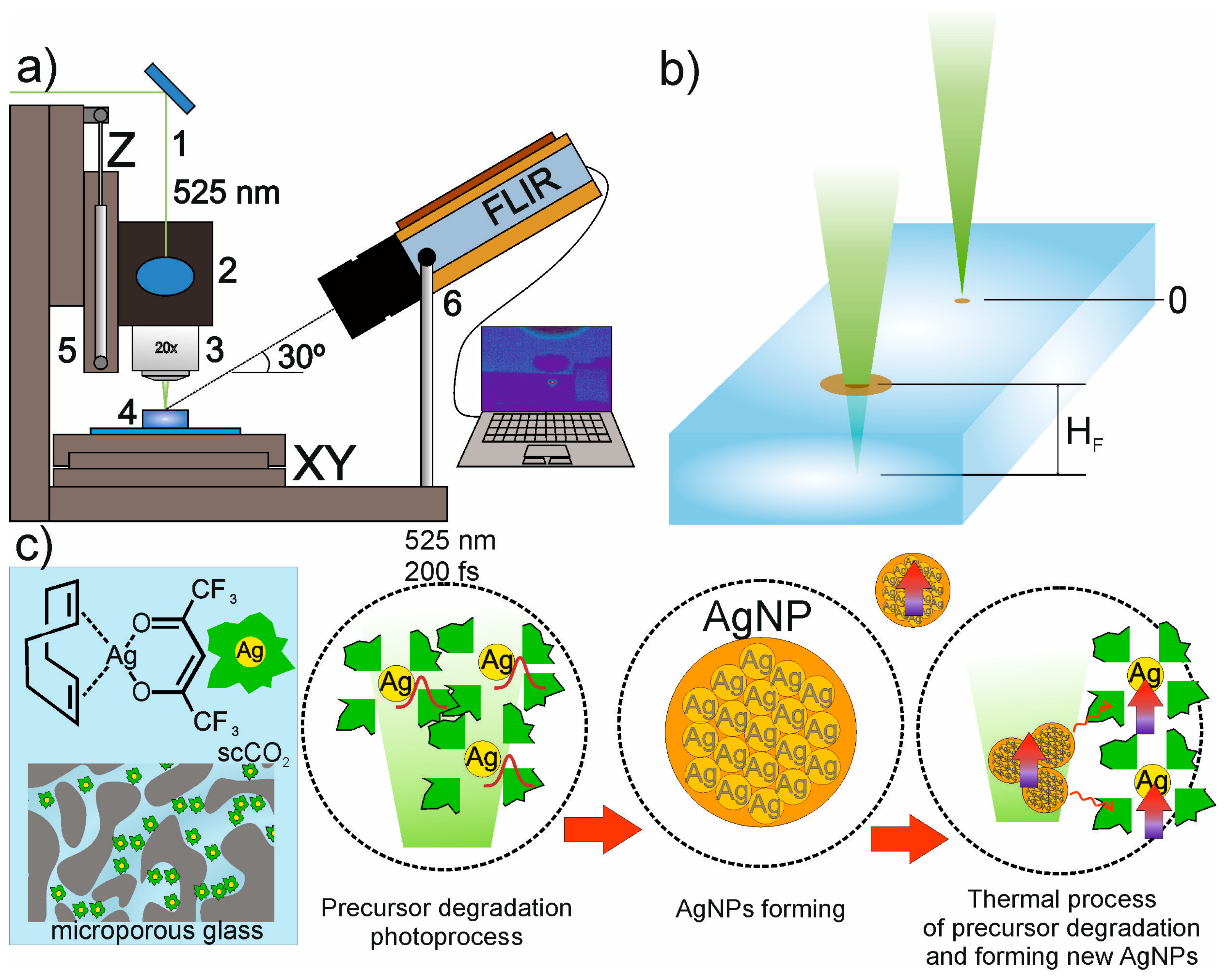 Photonics 10 01055 g001