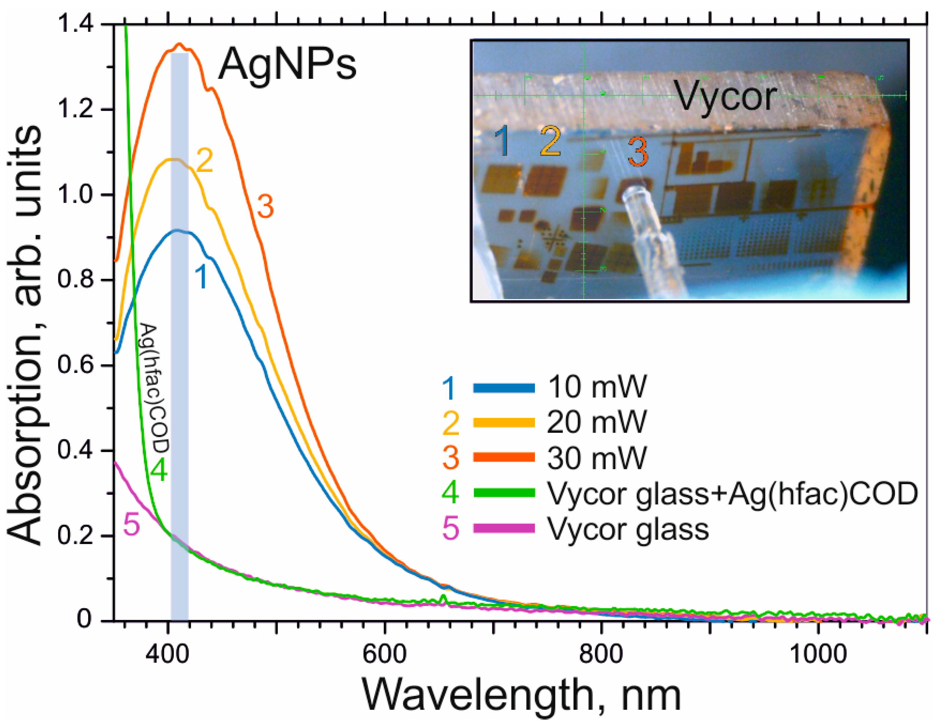 Photonics 10 01055 g004