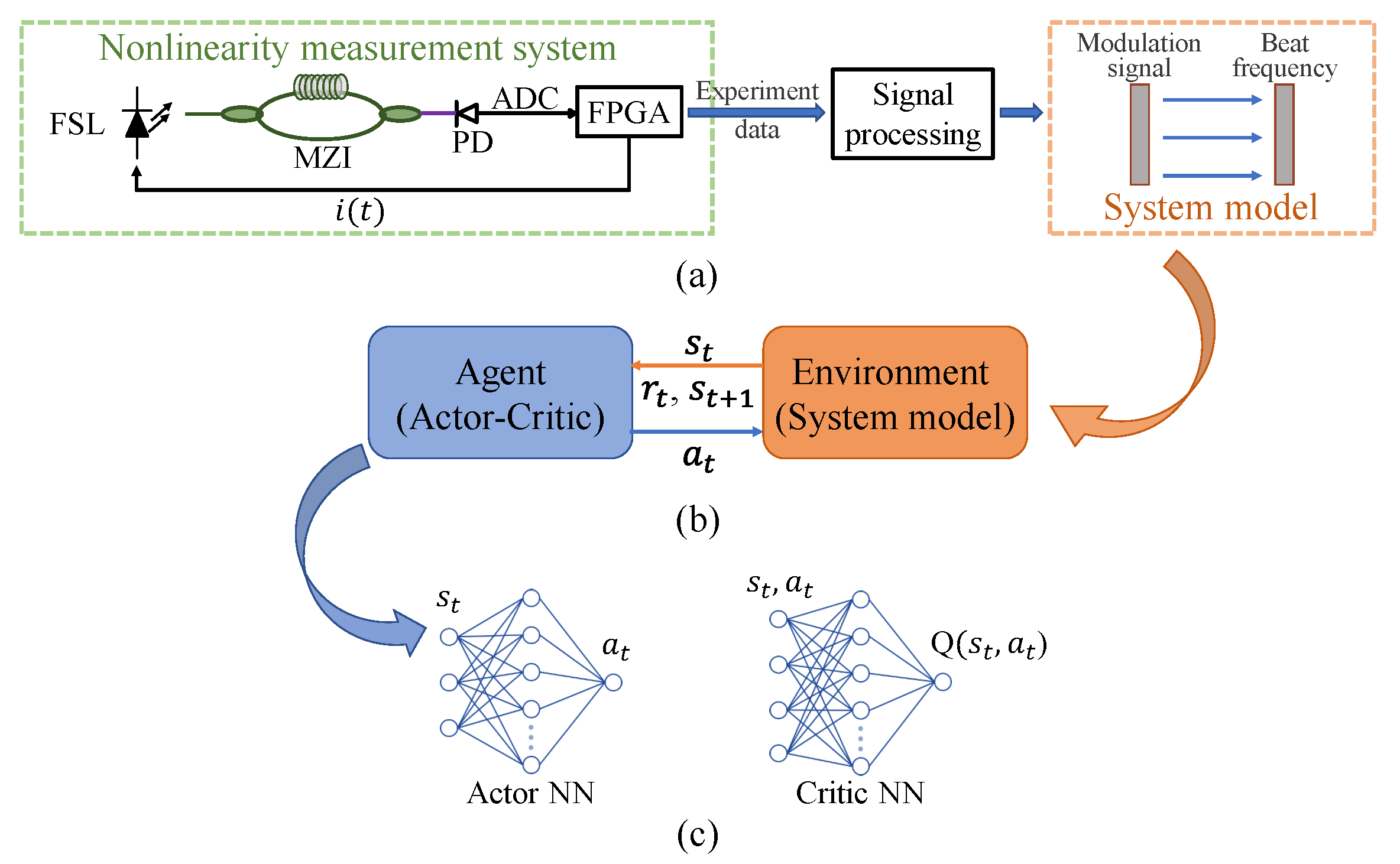 Photonics 10 01056 g001