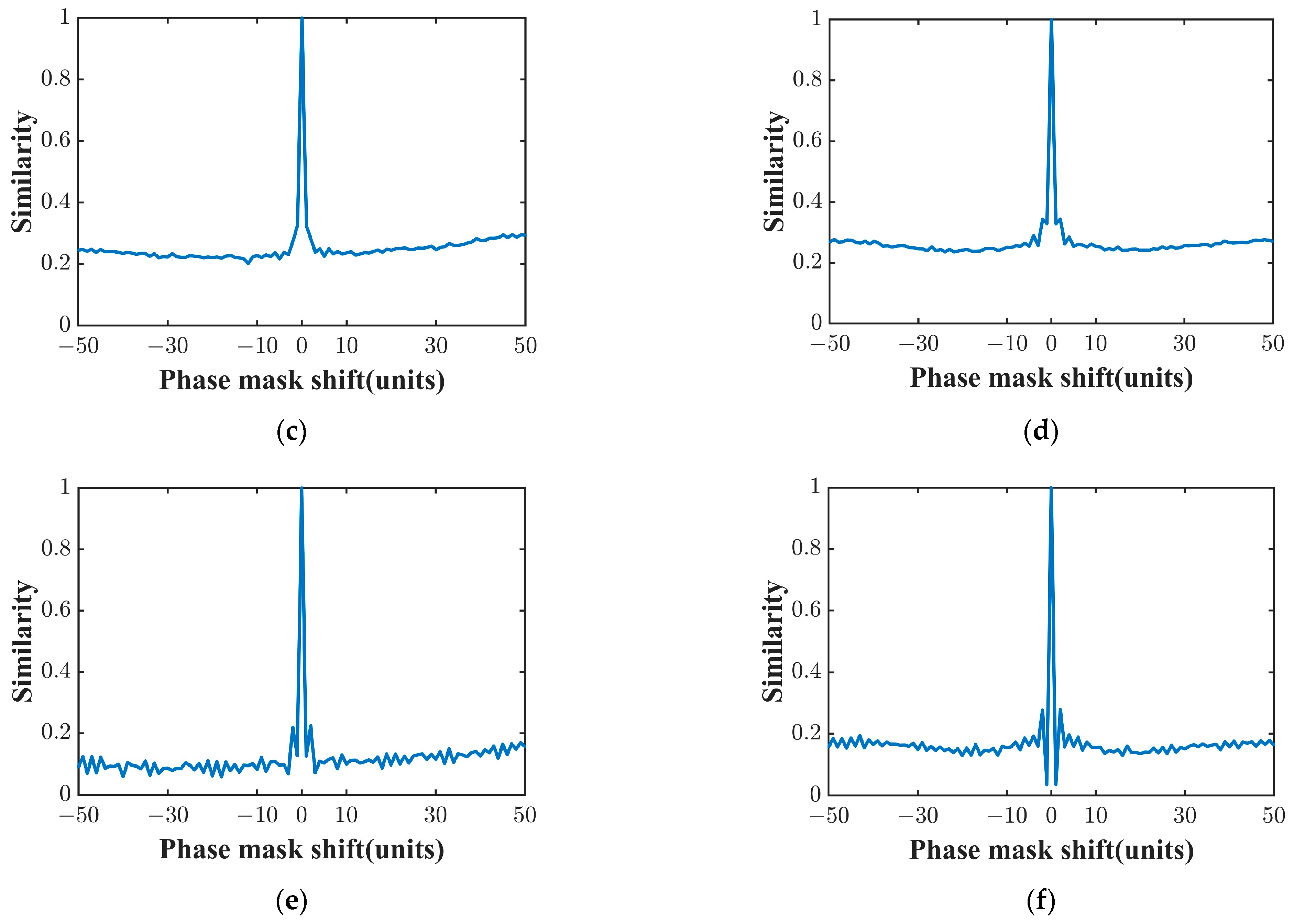 Photonics 10 01059 g005b